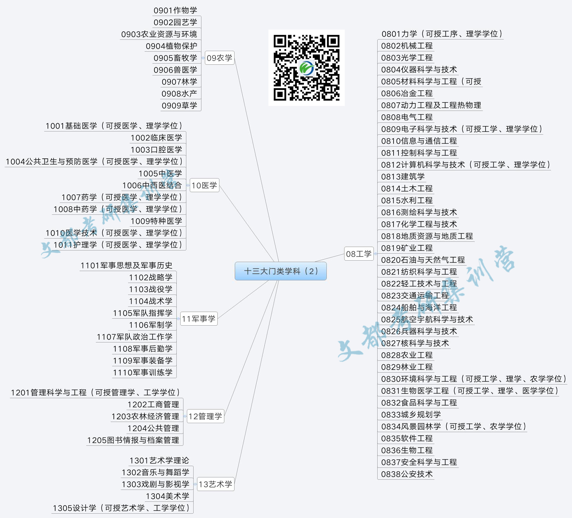 考研最好的13個專業(yè)(十大考研輔導機構排名)-圖1