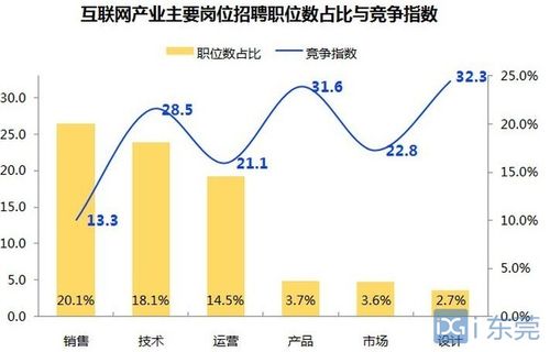 工業(yè)互聯(lián)網(wǎng)專業(yè)就業(yè)方向(互聯(lián)網(wǎng)專業(yè)學(xué)什么好找工作)-圖1