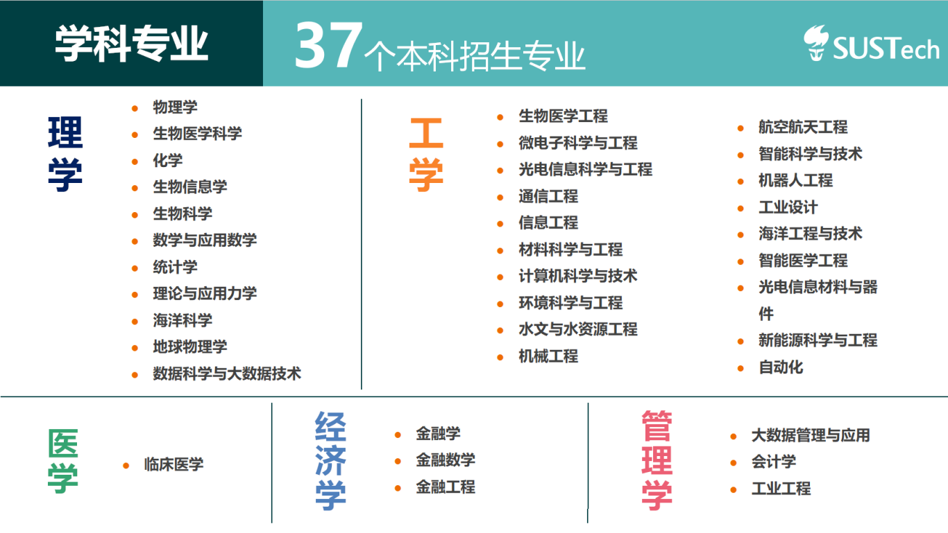 南方科技大學(xué)2024招生簡(jiǎn)章(張雪峰談南方科技大學(xué))-圖1