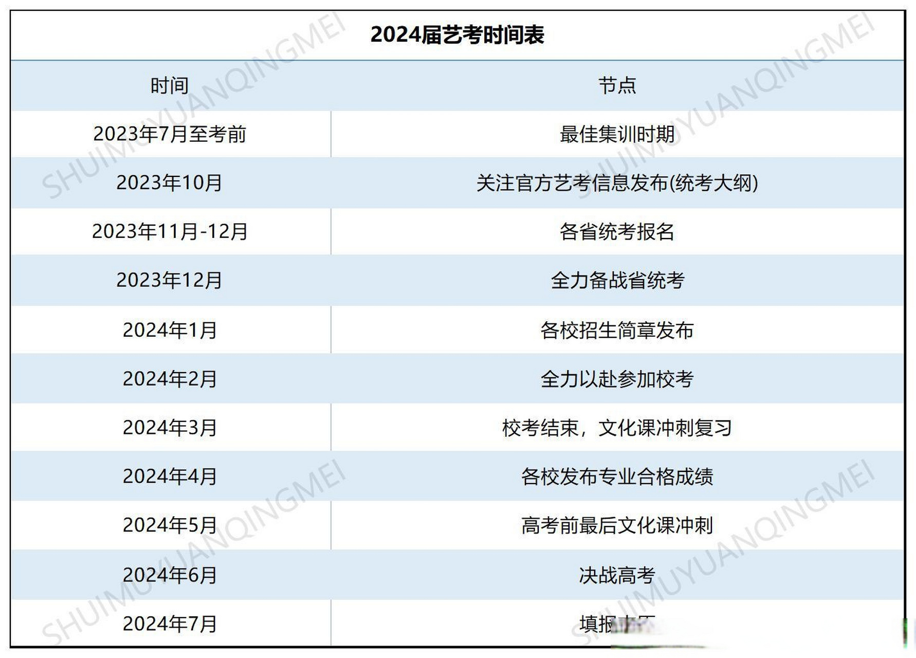 2024年建議走藝考嗎(藝考最燒錢的十大專業)-圖1