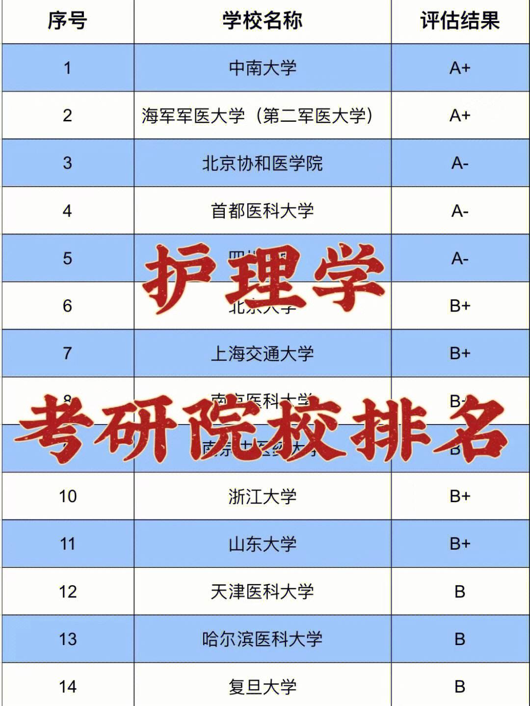 二本最低的護(hù)理大學(xué)(護(hù)理學(xué)最吃香的三個(gè)專業(yè))-圖1