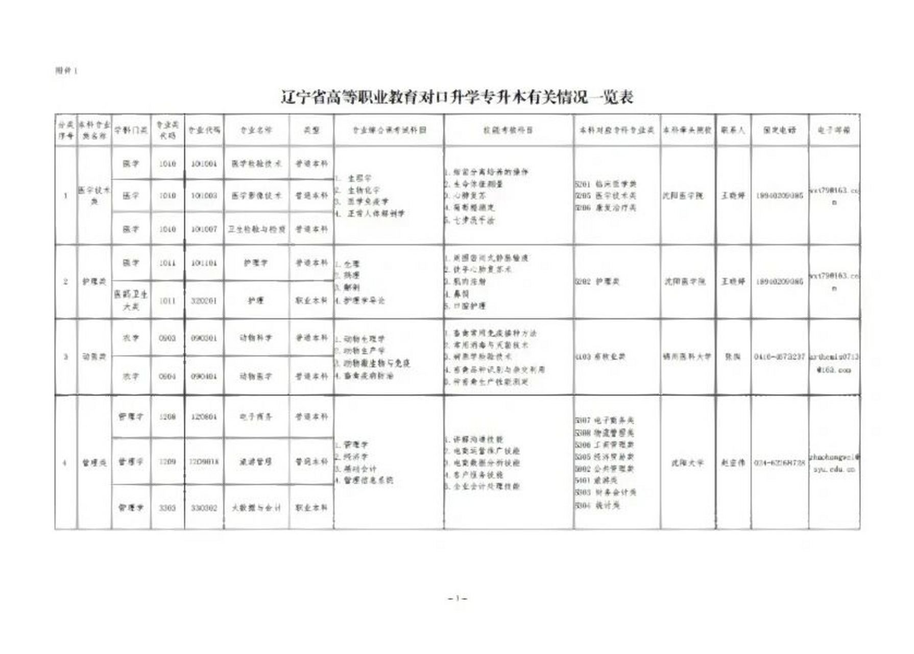 2025十大緊缺專業(yè)(大學(xué)最沒用的20個(gè)專業(yè))-圖1