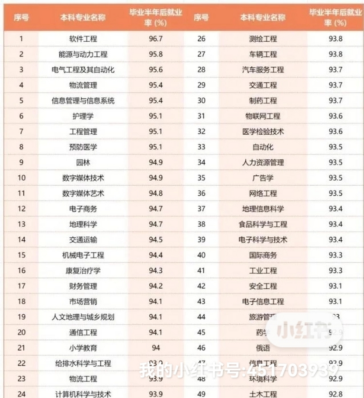 就業(yè)前景好的專業(yè)排名(未來前景比較好的行業(yè)有哪些)-圖1