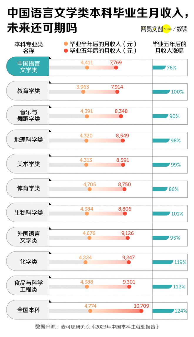 中國最緊缺的文科專業(yè)(有前景的五大文科專業(yè))-圖1