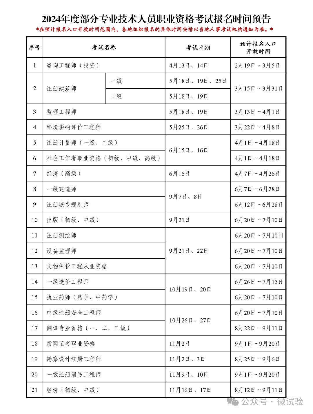 一級建造師報名時間(一級建造師報考條件及專業(yè)要求)-圖1