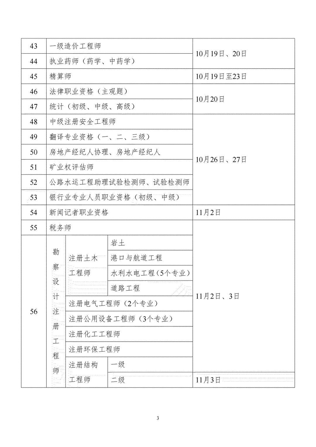 2024年一級建造師什么時候報名(中國最難考的四大證)-圖1