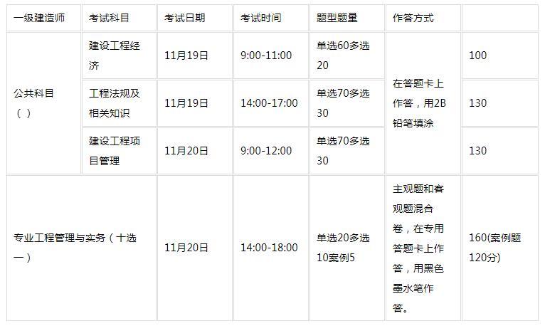 吉林省一級(jí)建造師報(bào)名時(shí)間(一建考試什么時(shí)候報(bào)名)-圖1