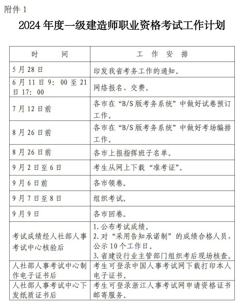 2024年國(guó)家一級(jí)建造師考試時(shí)間(一建報(bào)考條件2024年最新規(guī)定)-圖1