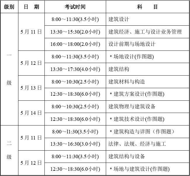 山西一級建造師考試時間(山西一級建造師考試地點)-圖1