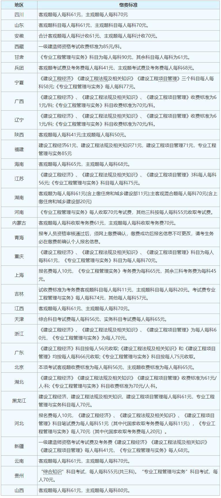 2024一級建造師合格標準(一建報考條件2024年最新規(guī)定)-圖1