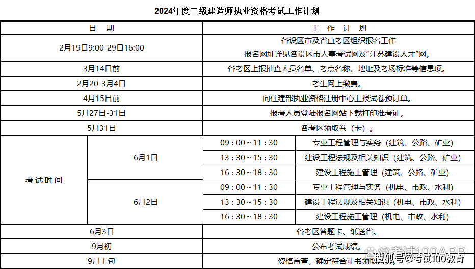 二級(jí)建造師報(bào)考時(shí)間2024年-圖1