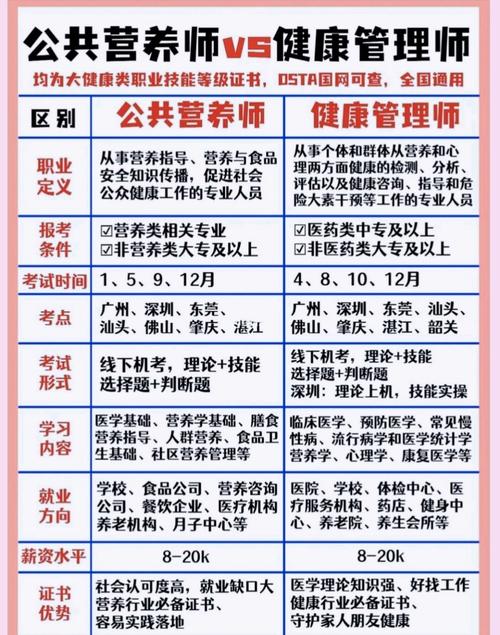 營養(yǎng)師一般月薪多少錢(報考營養(yǎng)師資格證需要什么條件)-圖1