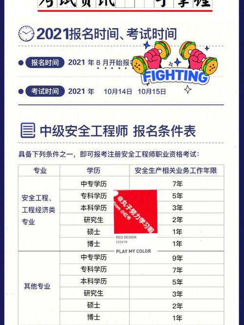 注安七個專業哪個好考(注安7個專業難易排名)-圖1