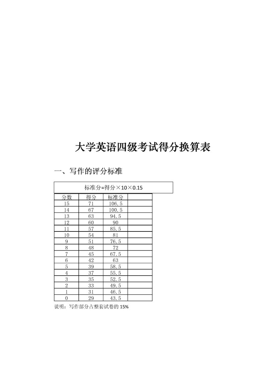 英語(yǔ)四級(jí)幾分算過(英語(yǔ)四級(jí)考試內(nèi)容)-圖1