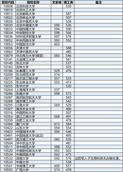 廣西高考分?jǐn)?shù)線2023(廣西專升本可以報考哪些大學(xué))-圖1