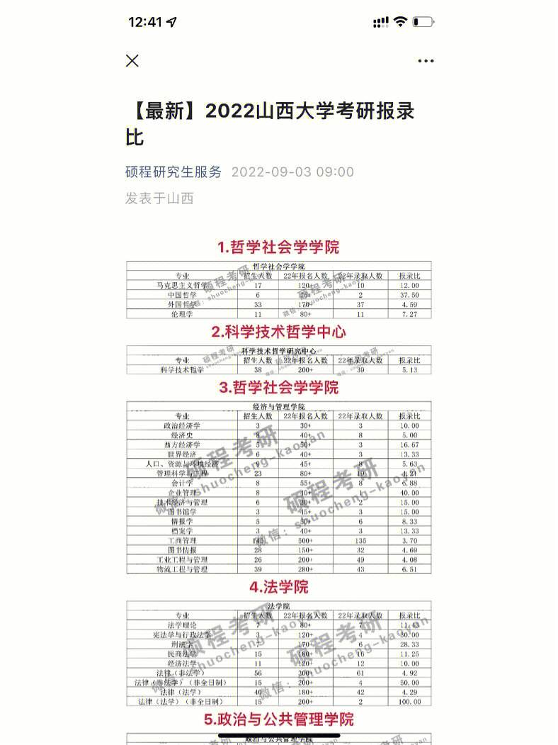 山西大學(xué)研究生屬于什么檔次(山西大學(xué)最厲害三個(gè)專業(yè))-圖1
