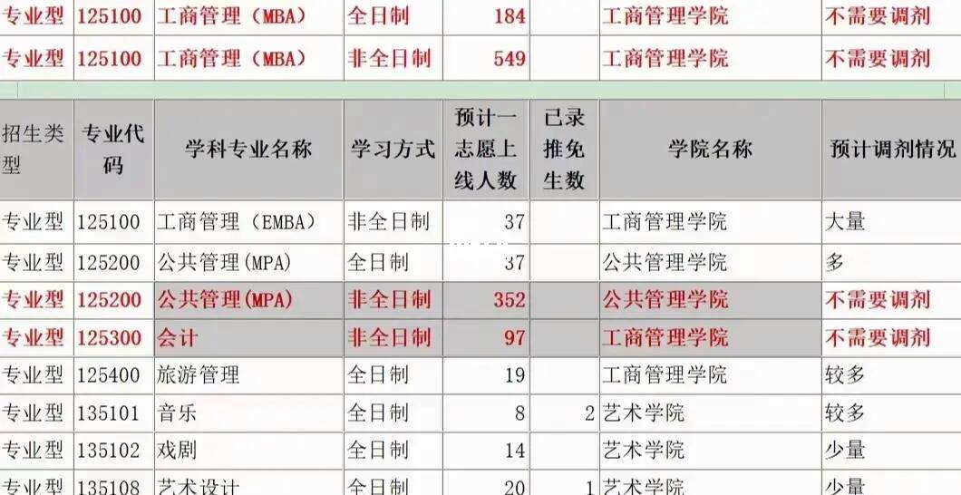 廣西大學(xué)研究生調(diào)劑信息2023(桂林電子科技大學(xué)2024研究生錄取)-圖1