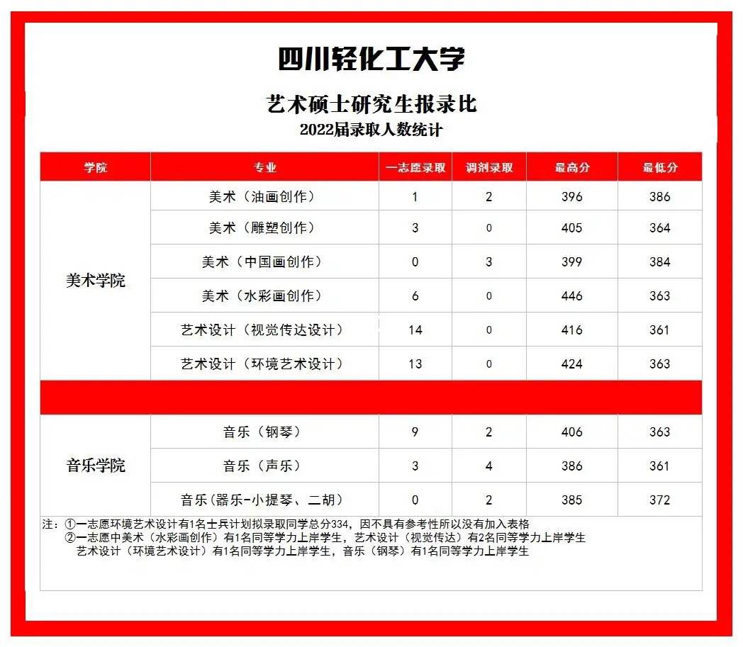 四川輕化工大學(xué)考研報(bào)錄比(考研報(bào)班大概多少錢)-圖1