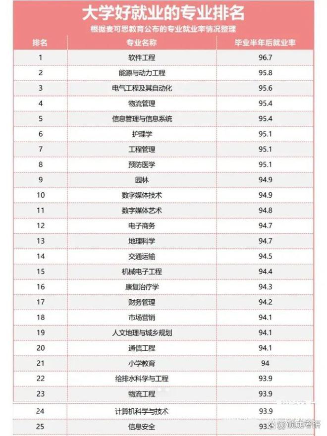 工科考研320分是什么水平(工科考研)-圖1