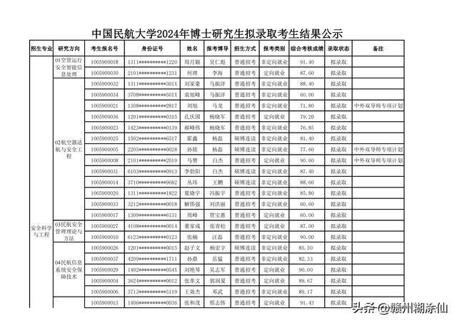 中國民航大學(xué)研究生好考嗎(南航2024研究生招生簡章)-圖1