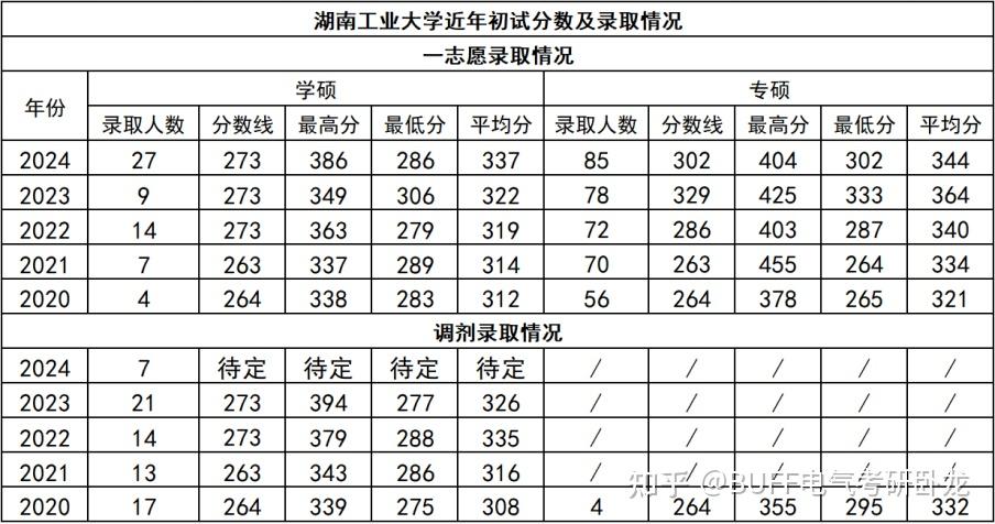 北華航天工業(yè)學(xué)院考研通過率(北航2024研究生招生簡章)-圖1