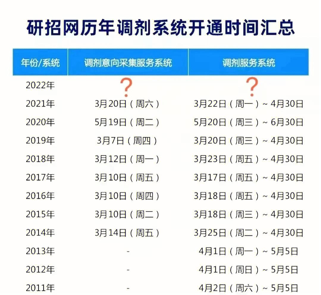 2023年考研調(diào)劑什么時(shí)候開(kāi)始(2024年研究生錄取多少人)-圖1