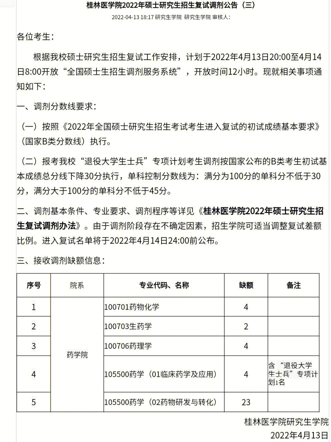 醫(yī)學考研調(diào)劑是怎么調(diào)劑的(臨床醫(yī)學考研調(diào)劑時間)-圖1