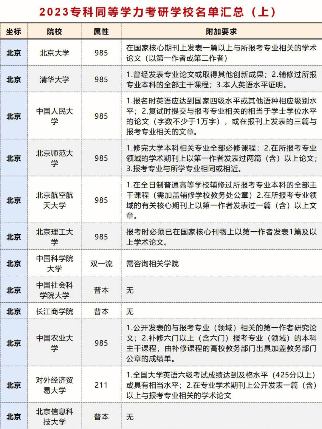 考研320分能上什么學校(考研根據(jù)什么來選學校)-圖1