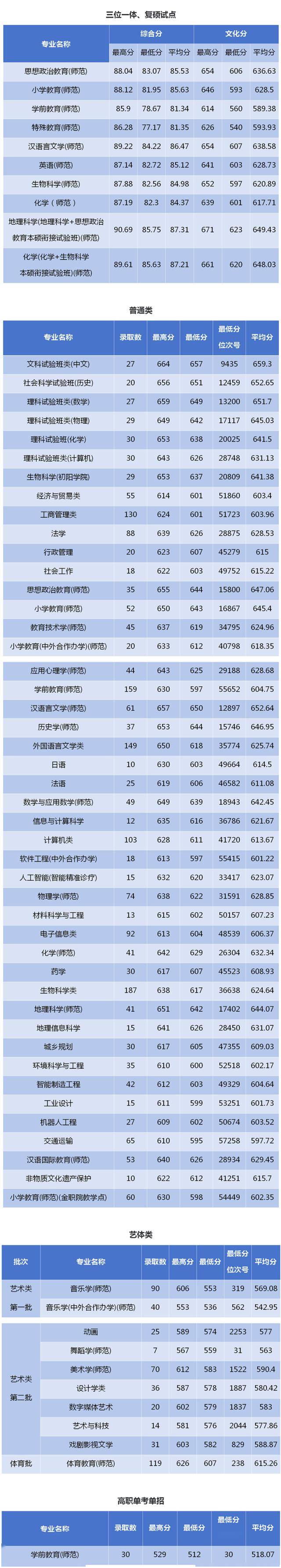 2023年浙江師范大學考研人數(shù)(西南大學考研)-圖1
