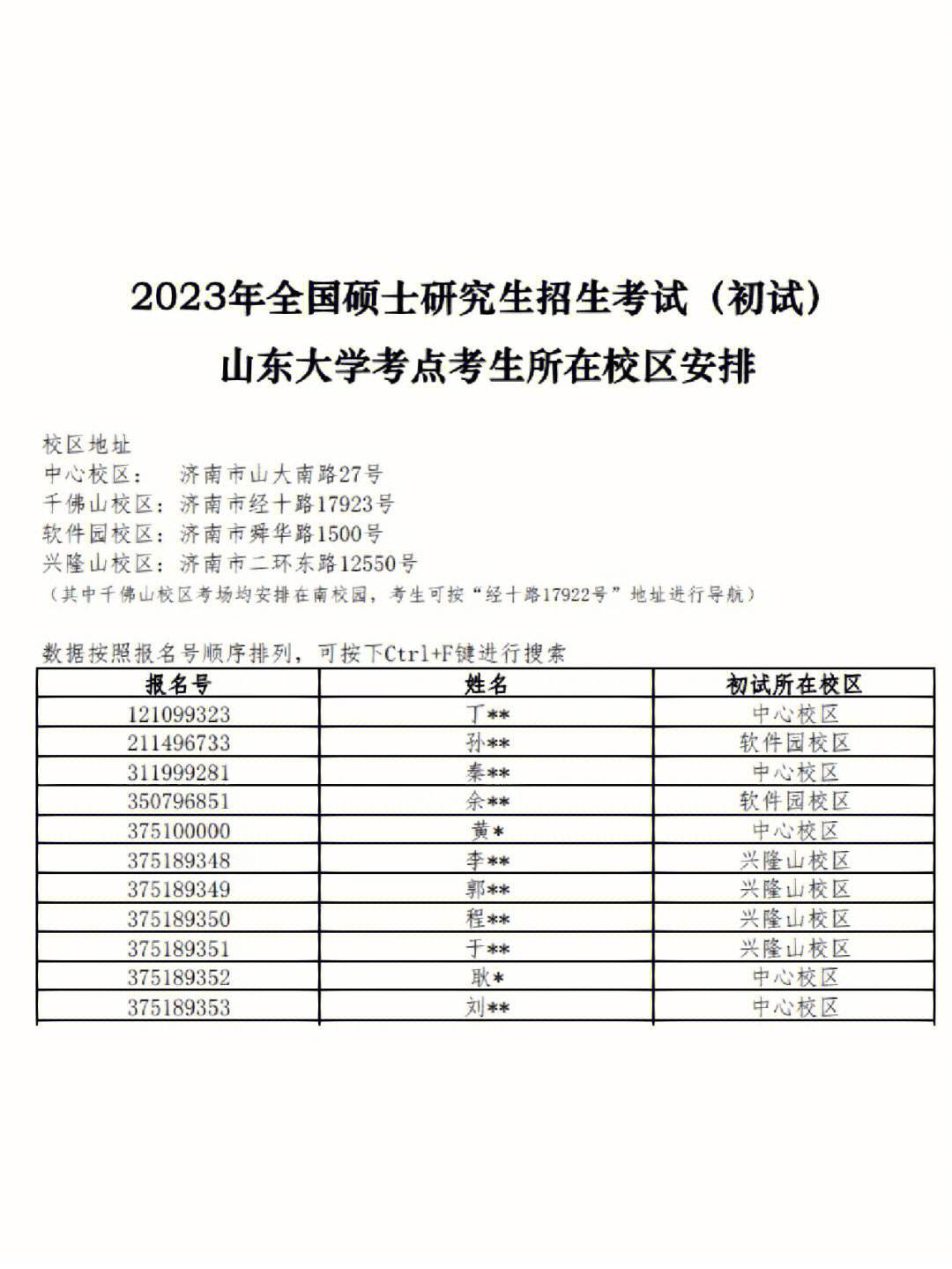 泰安考研考點對應學校(泰安考研培訓機構(gòu))-圖1