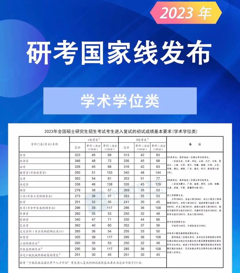 考研過國家線相當于什么水平(專科考研)-圖1