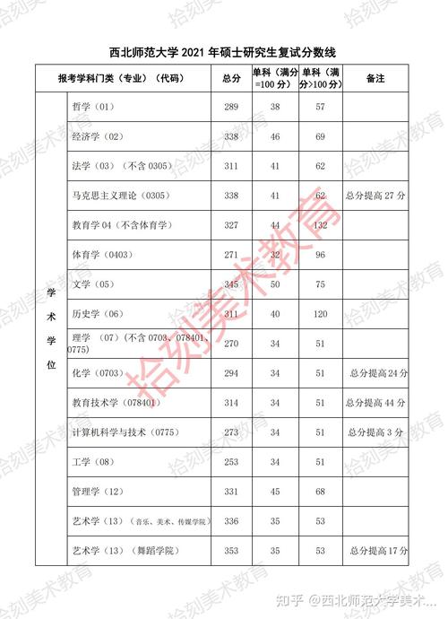 2021西華師范大學考研分數(shù)線(四川西華大學研究生錄取分數(shù)線)-圖1