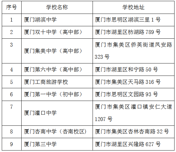 廈門研究生考試考點(diǎn)(專科考研究生)-圖1