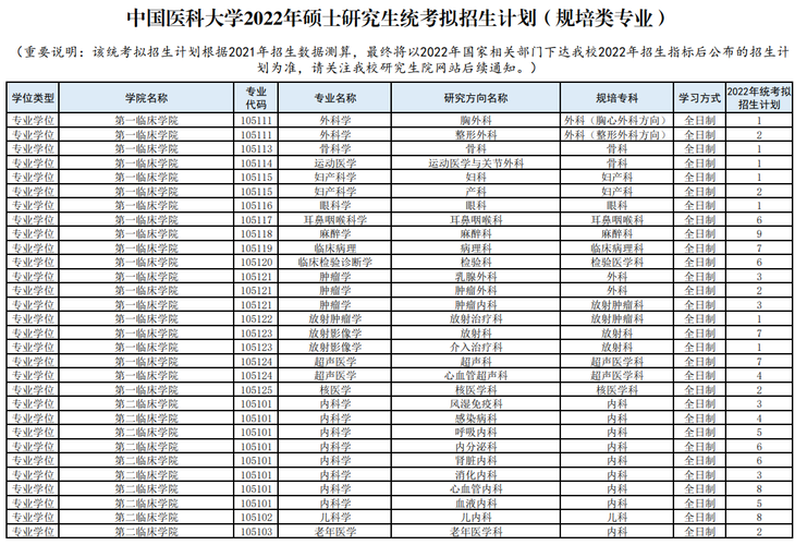 醫(yī)學生跨專業(yè)考研專業(yè)推薦(跨專業(yè)考研的優(yōu)勢與不足)-圖1