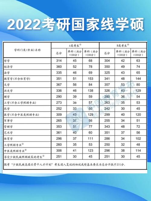 為什么理學(xué)國家線分低(考研理科國家分數(shù)線)-圖1