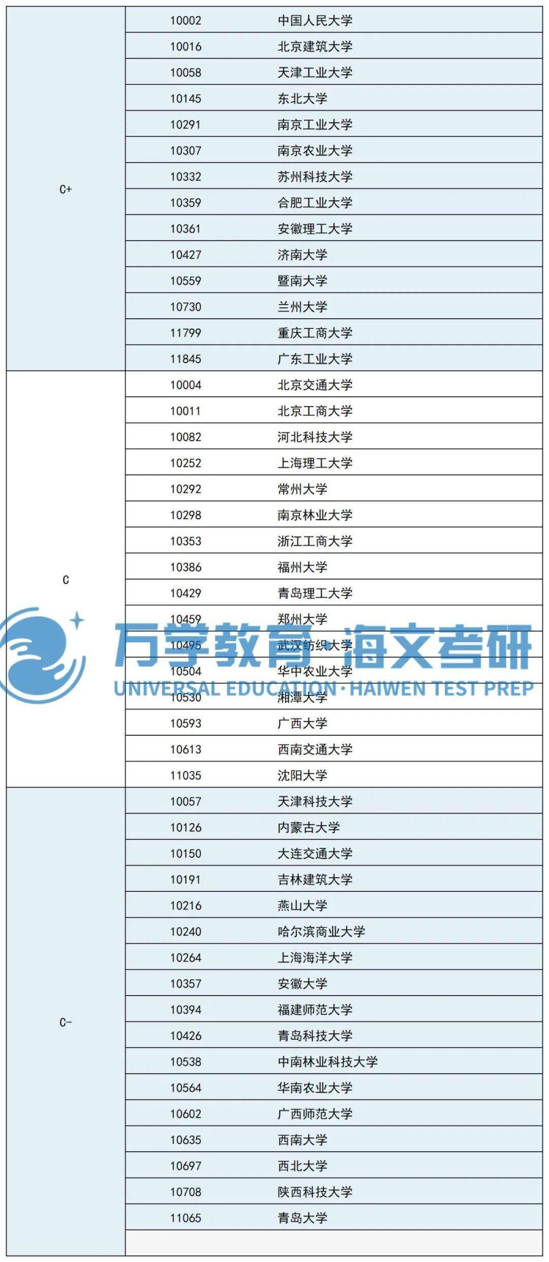 環(huán)境設(shè)計考研學(xué)校排名(環(huán)境工程研究生專業(yè)大學(xué)排名)-圖1