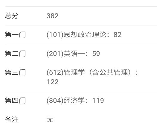 二戰(zhàn)成績(jī)單(二戰(zhàn)考研提高50分難嗎)-圖1