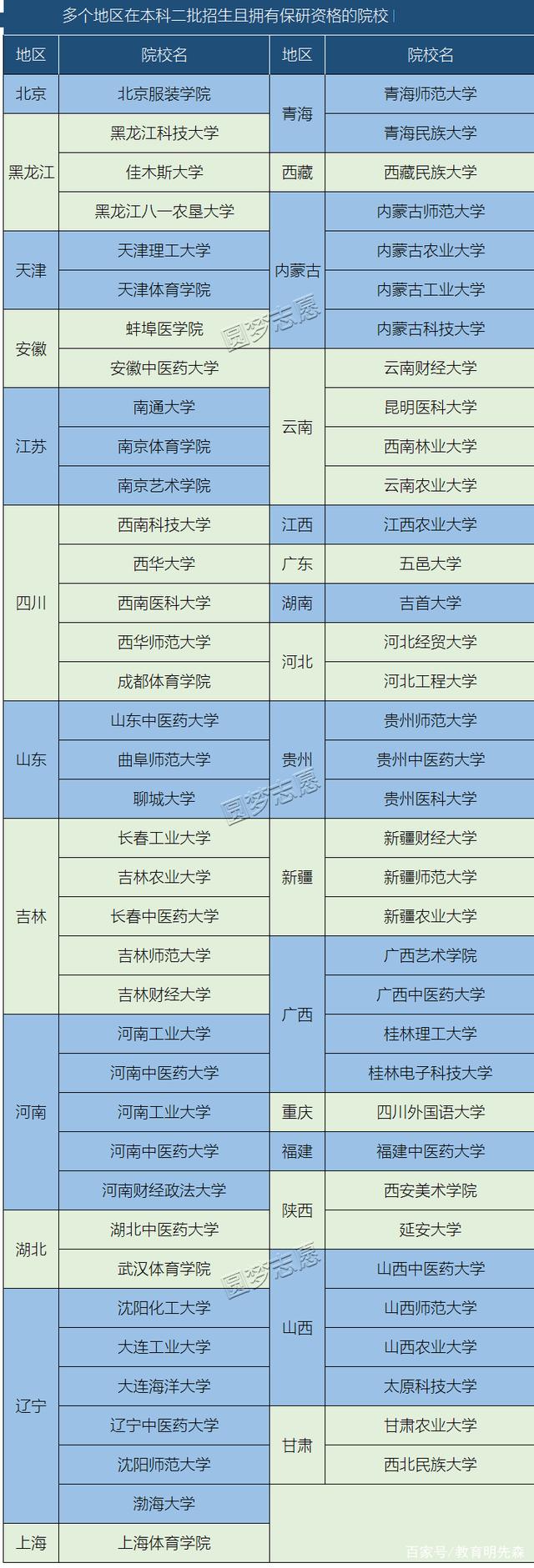 有保研的二本院校(考研績(jī)點(diǎn)要求)-圖1