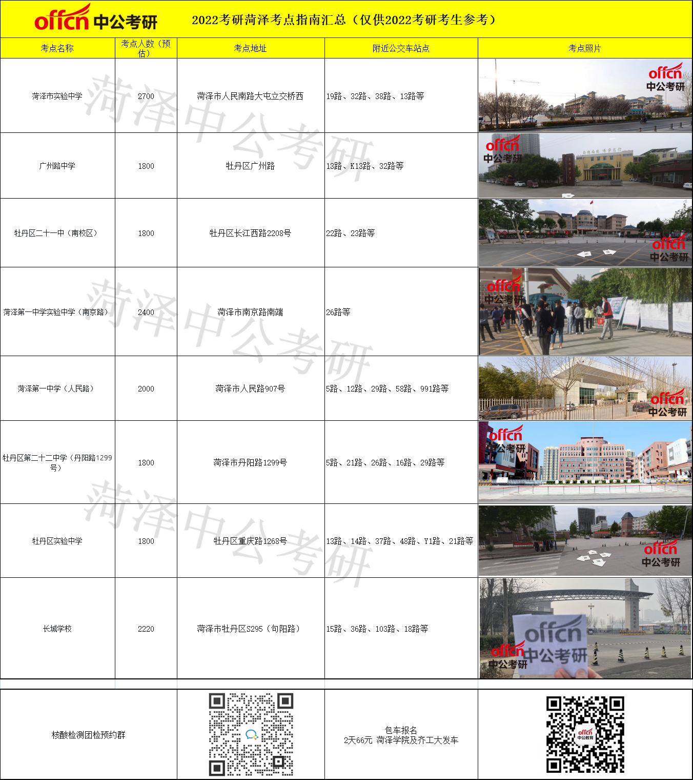 菏澤市考研考點(diǎn)(考研是怎么個(gè)流程)-圖1