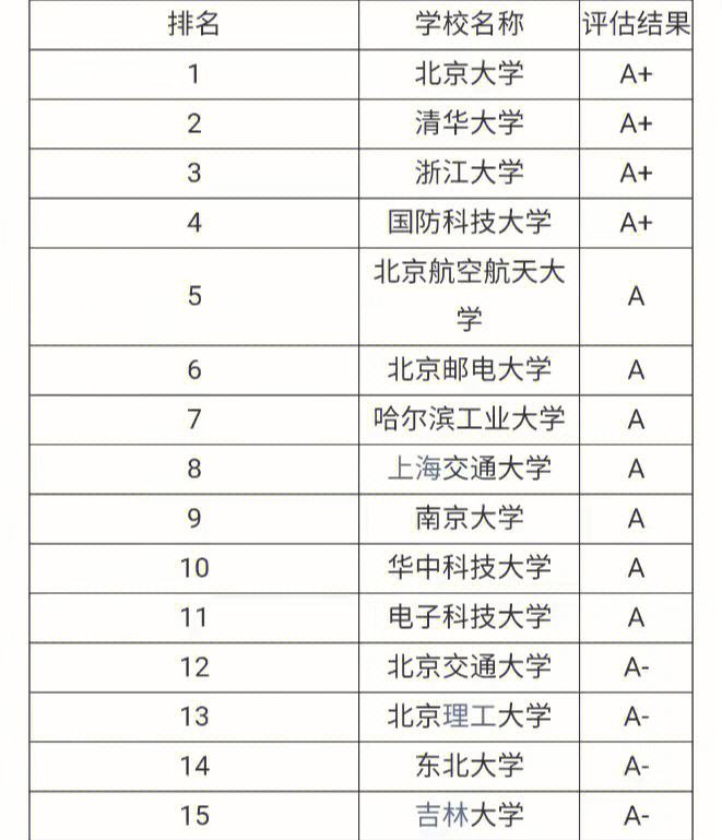 計算機考研難度小的211學(xué)校(計算機科學(xué)與技術(shù)專業(yè)考研方向)-圖1