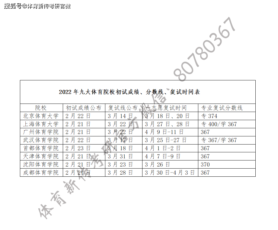 考研復(fù)試成績(jī)什么時(shí)候出(2024年考研成績(jī)公布時(shí)間)-圖1