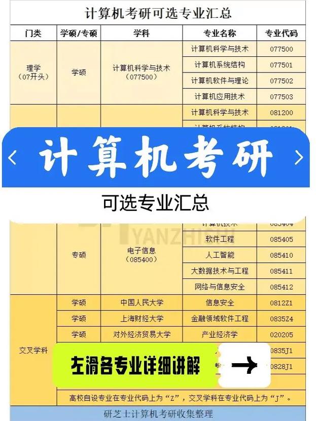 計(jì)算機(jī)類考研可以選什么專業(yè)(計(jì)算機(jī)考研比較穩(wěn)的211)-圖1