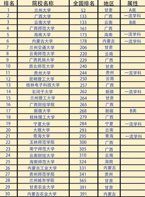 考研b區(qū)最容易調劑的大學(中國考研網)-圖1 考研b區(qū)最容易調劑的大學(中國考研網)-圖1