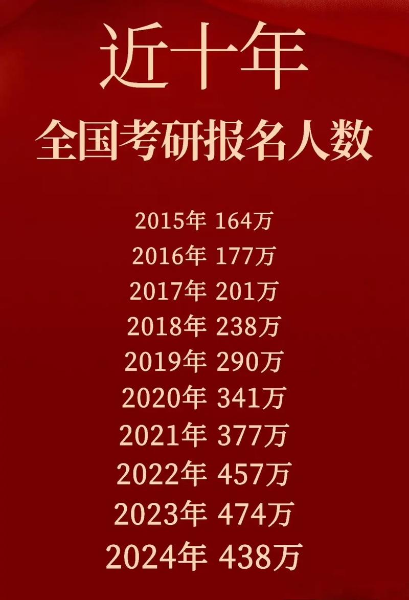 考研幾年畢業(yè)(研究生一年的費用是多少)-圖1
