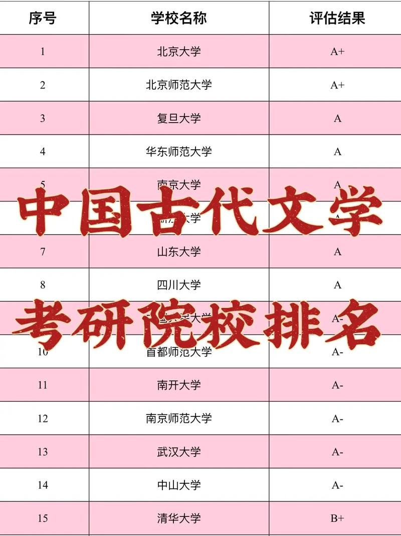古代文學考研學校排名(漢語言文學考研學校)-圖1
