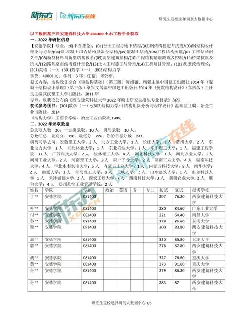 土木工程考研300分難嗎(怎么聯(lián)系張雪峰考研團隊)-圖1 土木工程考研300分難嗎(怎么聯(lián)系張雪峰考研團隊)-圖1