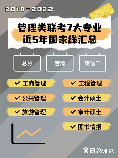 管理類聯(lián)考是全國(guó)統(tǒng)考嗎(管理類聯(lián)考太簡(jiǎn)單了)-圖1 管理類聯(lián)考是全國(guó)統(tǒng)考嗎(管理類聯(lián)考太簡(jiǎn)單了)-圖1