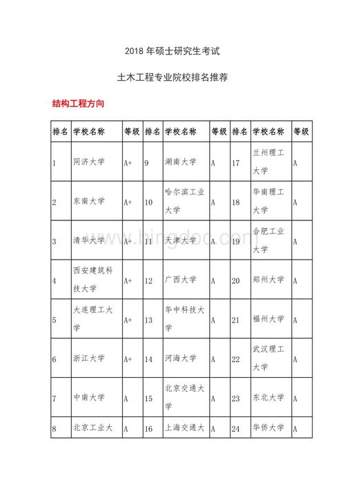 女生土木工程考研讀什么專業(yè)(女生工程造價考研方向)-圖1