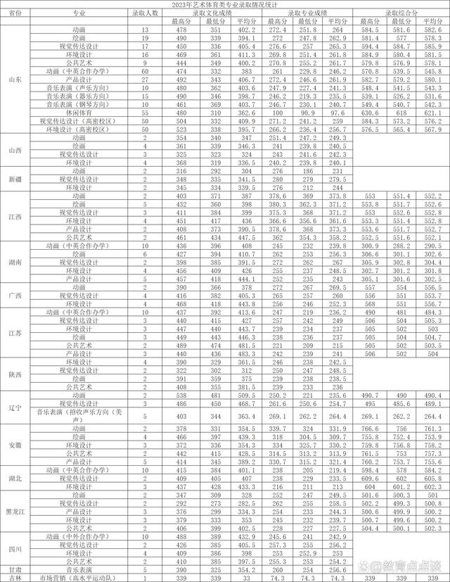 青島科技大學(xué)研究生分?jǐn)?shù)線(研招網(wǎng)2024考研信息官網(wǎng))-圖1
