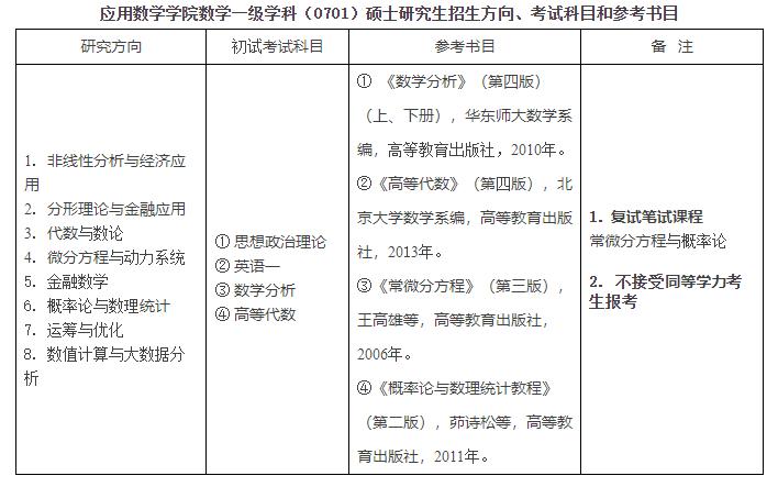 應(yīng)用數(shù)學(xué)考研科目-圖1